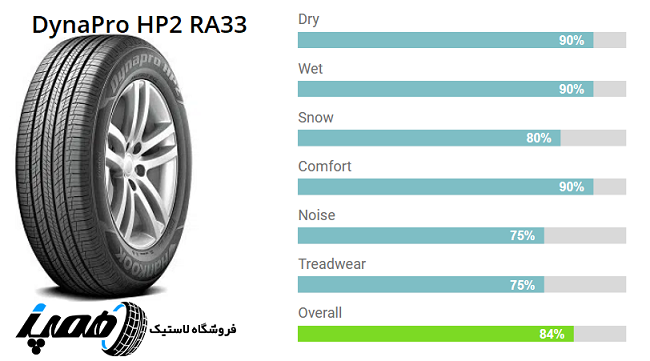 Dynapro HP2 